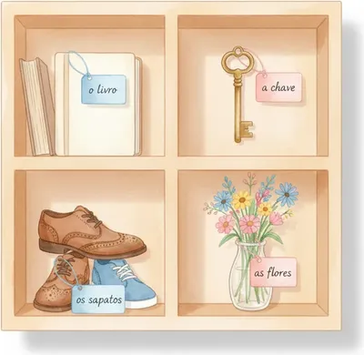 Every noun has a gender: o livro (the book, masc.), a chave (the key, fem.).